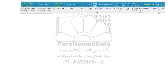 مزایده, مزایده اجاره مدرسه بلخی