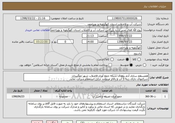 استعلام همسطح سازی آدم روهای شبکه جمع آوری فاضلاب شهر دوگنبدان 
شرکتهای دارای رتبه 5 آب و بالاتر میتوانند دراین استعلام شرکت نماید.