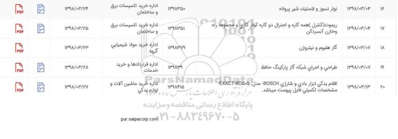 استعلام, استعلام ریموت (کنترل) همه کاره و ...