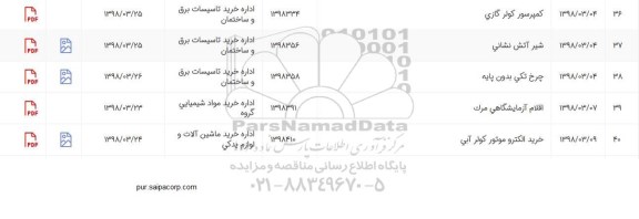 استعلام ، استعلام خرید الکتروموتور کولر آبی