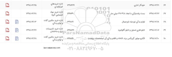 استعلام, استعلام تابلو فلزی استیل و تابلو گالوانیزه