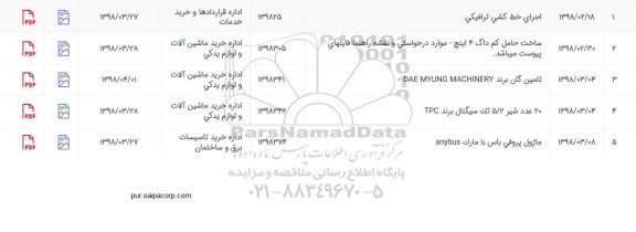 استعلام, استعلام تامین گان برند