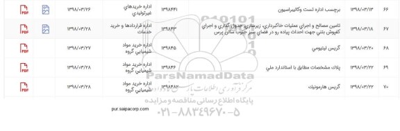 استعلام, استعلام گریس لیتیومی