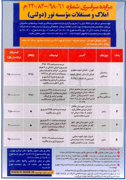 مزایده مزایده املاک و مستغلات کاربری ساختمان مسکونی و زمین