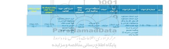 خرید خدمات مشاوره, خرید خدمات مشاوره  فاز صفر، فاز یک و فاز دو مطالعات