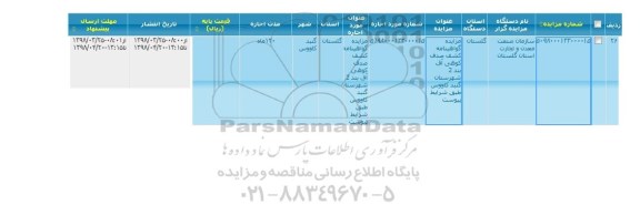 مزایده مزایده گواهینامه کشف صدف کوهی 