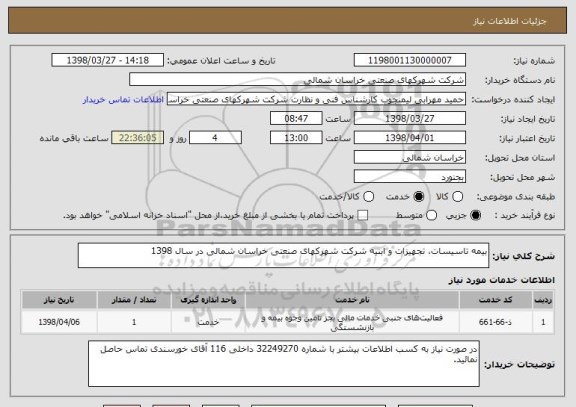 استعلام بیمه تاسیسات، تجهیزات و ابنیه شرکت شهرکهای صنعتی خراسان شمالی در سال 1398