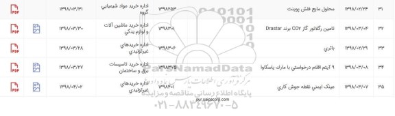 استعلام , استعلام باتری