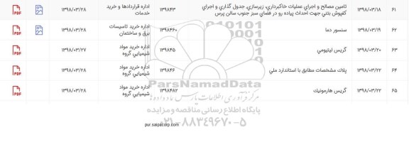 استعلام, استعلام سنسور دما