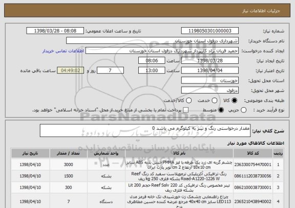 استعلام مقدار درخواستی رنگ و تینر به کیلوگرم می باشد 0