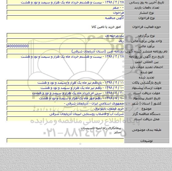 خرید قطعات تابلو برق