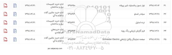 استعلام ، استعلام سیلندر فستو
