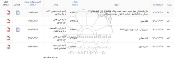 استعلام , استعلام دیوارپوش فیبر دوره ورق MDF