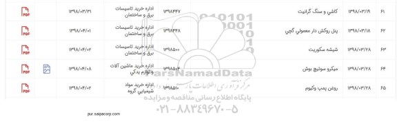 استعلام , استعلام شیشه سکوریت و...