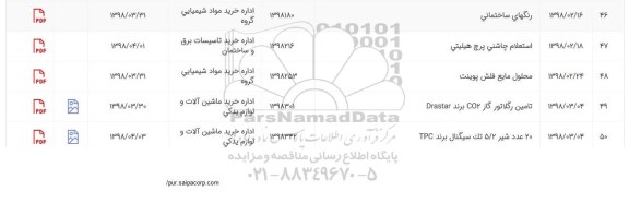 استعلام , استعلام  20 عدد شیر 5/2 تک سیگنال برند TPC  