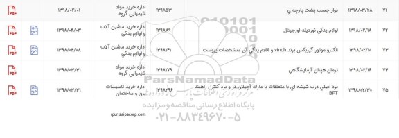 استعلام استعلام الکتروموتور گیربکس