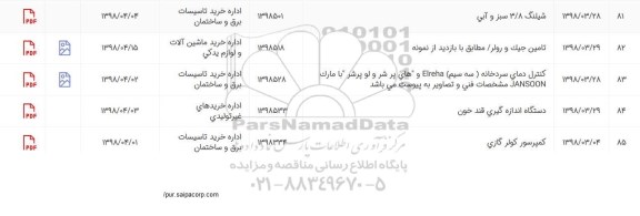 استعلام ، استعلام تامین جیک و رولر