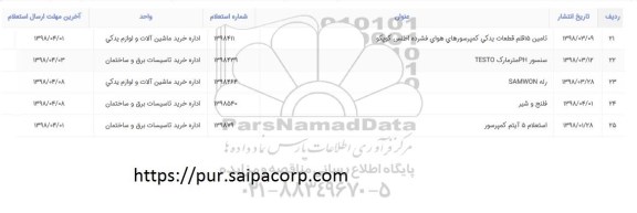 استعلام فلنج و شیر