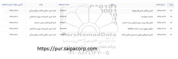 استعلام،استعلام تعمیر واتر پمپ دیزل ژنراتور پست 2 جدید