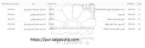استعلام ، استعلام کیت روغن و ...