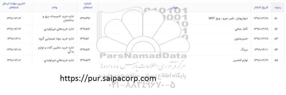 استعلام ، استعلام برینگ