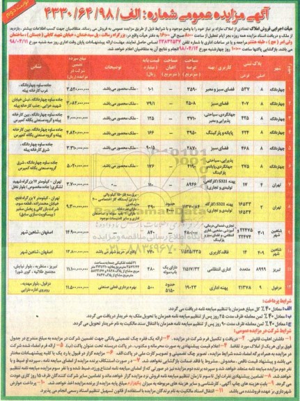 مزایده مزایده فروش ملک مازاد عرصه 19023 مترمربع نوبت دوم