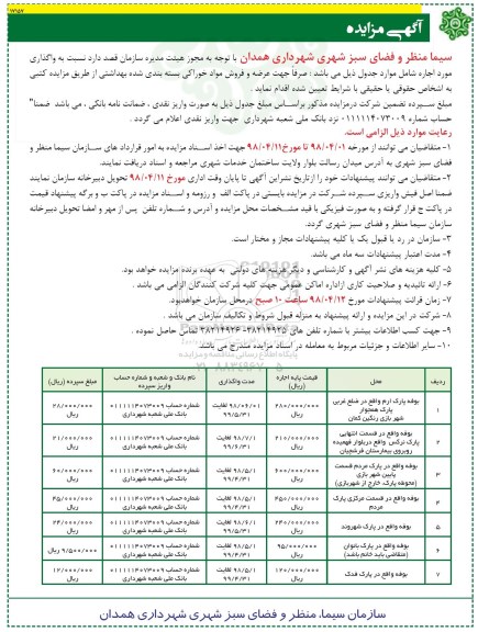 مزایده , مزایده واگذاری مورد اجاره