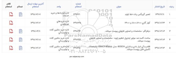 استعلام , استعلام تعمیر گیربکس ربات خط تولید ...