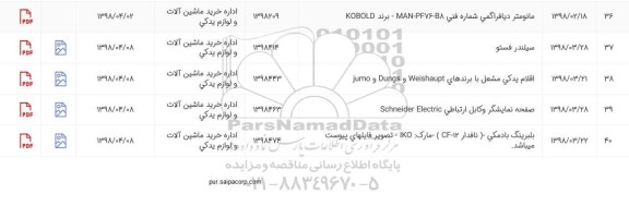 استعلام , استعلام بلبرینگ بادمکی