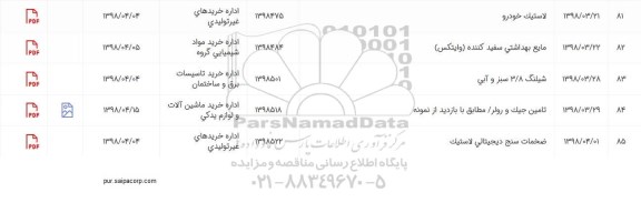 استعلام، استعلام لاستیک خودرو و...