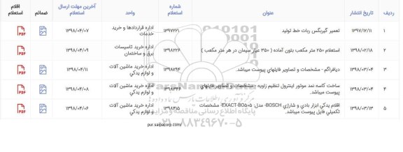 استعلام, استعلام 250 مترمکعب بتون آماده 350 عیار سیمان در هر مترمکعب