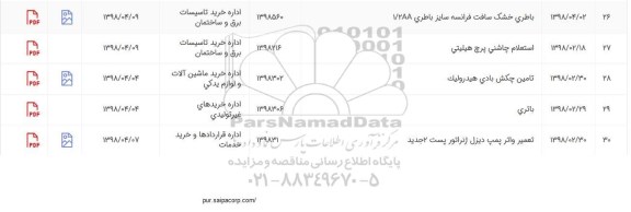 استعلام باطری خشک سافت
