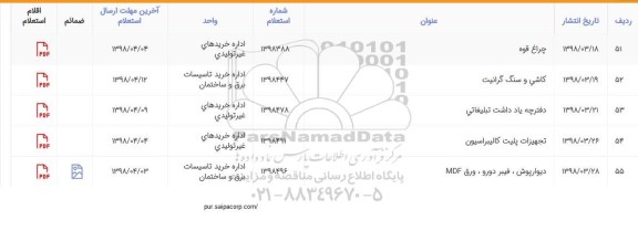 استعلام کاشی و سنگ گرانیت...