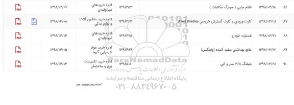 استعلام، استعلام لاستیک خودرو