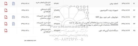 استعلام، استعلام تجهیزات پلیت کالیبراسیون و...
