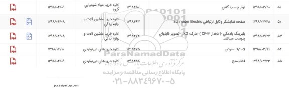 استعلام، استعلام لاستیک خودرو