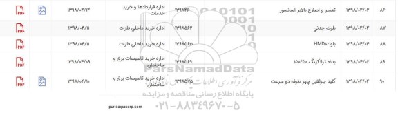 استعلام بلوک چدنی