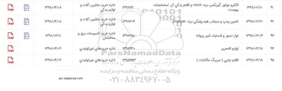 استعلام , استعلام لوازم التحریر