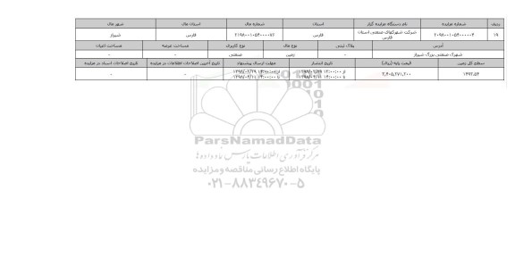 مزایده,مزایده زمین صنعتی
