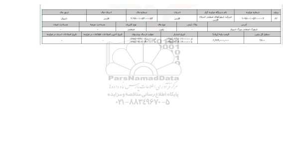 مزایده,مزایده زمین صنعتی