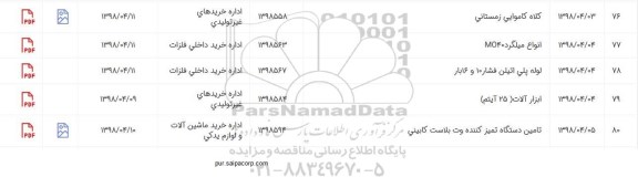 استعلام, استعلام تامین دستگاه تمیز کننده وت بلاست کابینتی