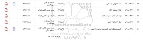 استعلام, استعلام تامین دستگاه تمیز کننده وت بلاست کابینتی 	