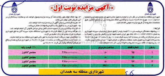 مزایده, مزایده  واگذاری املاک