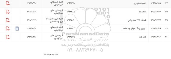 استعلام, استعلام دوربین پلاک خوان و متعلقات...