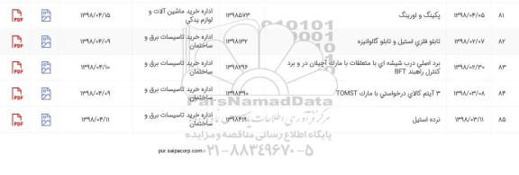 استعلام برد اصلی درب شیشه ای با متعلقات 