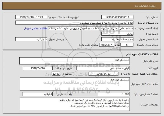 استعلام شنیسل مرغ