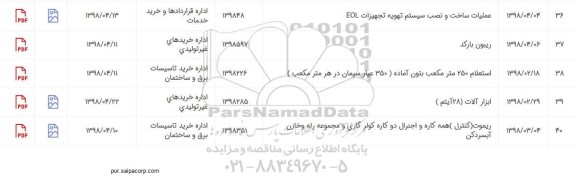 استعلام , استعلام 250 مترمکعب بتون آماده 350 عیار سیمان در هر مترمکعب