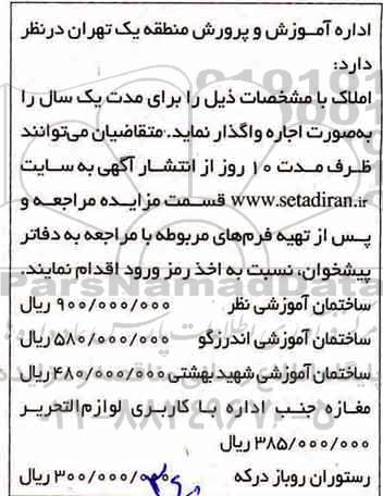مزایده, مزایده اجاره املاک