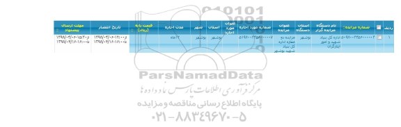 مزایده اجاره دو مغازه اداره کل