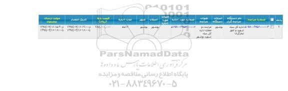 مزایده اجاره دو مغازه اداره کل